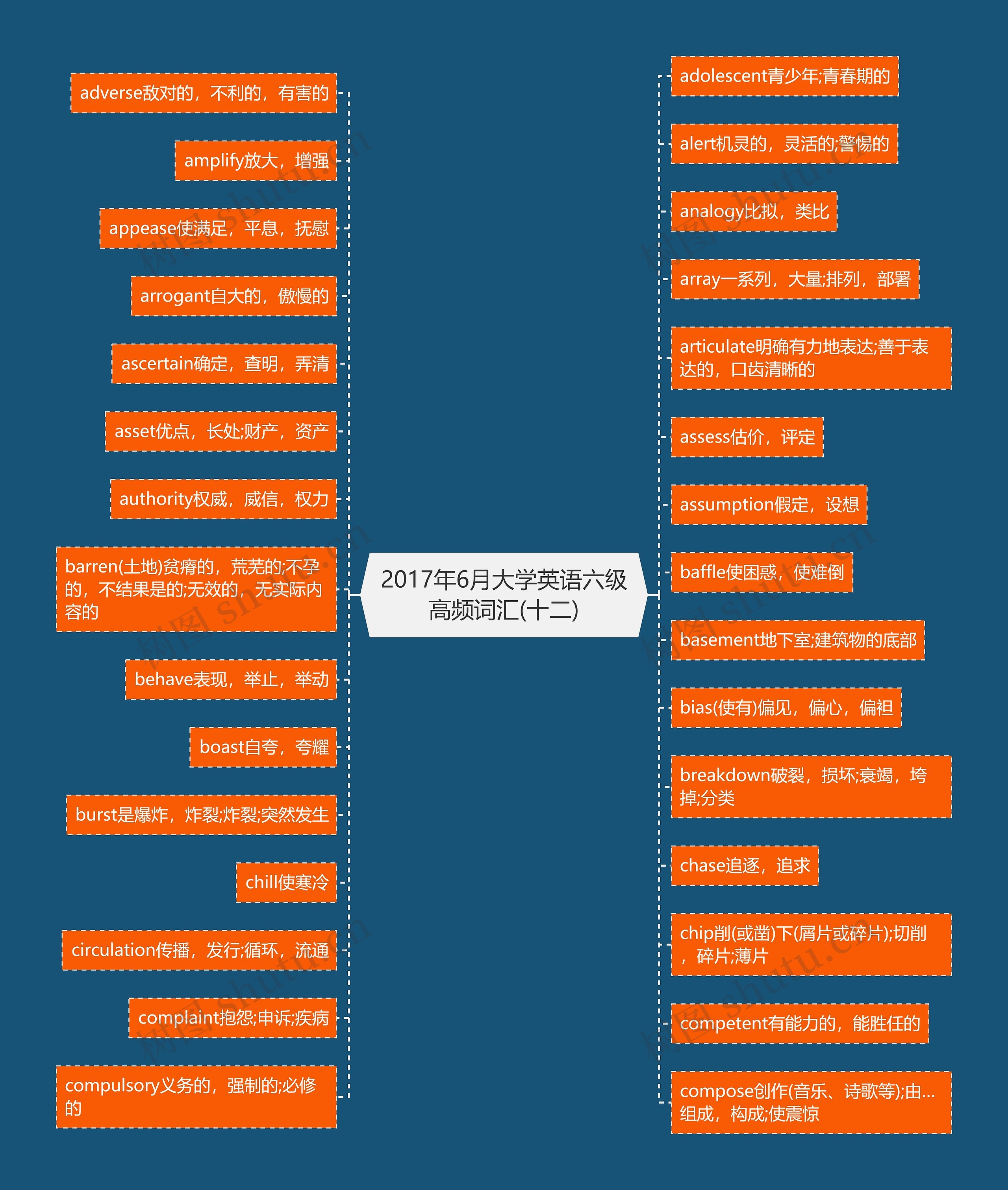 2017年6月大学英语六级高频词汇(十二)