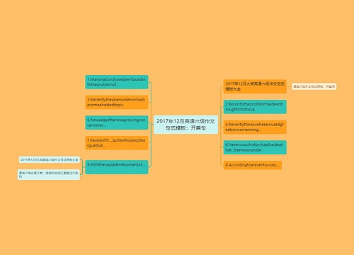 2017年12月英语六级作文句式模板：开篇句