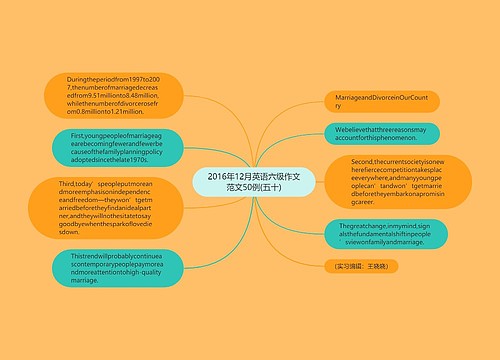 2016年12月英语六级作文范文50例(五十)