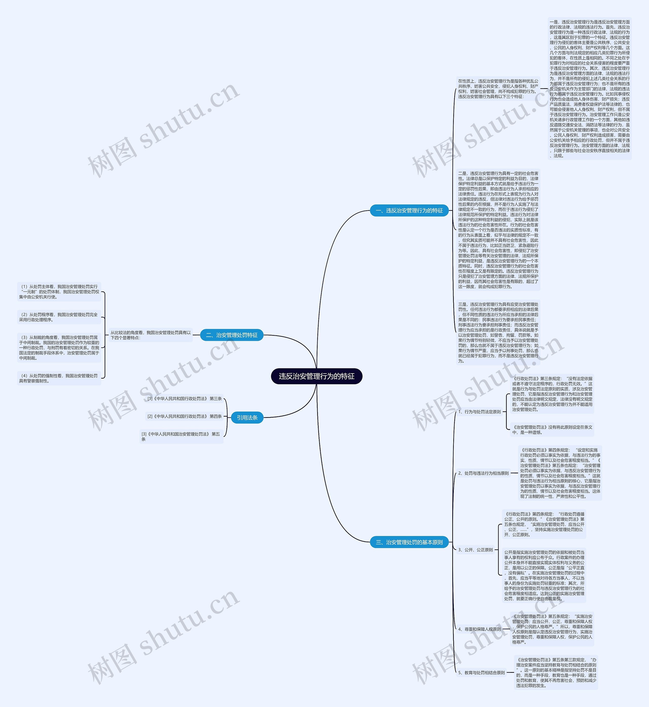 违反治安管理行为的特征思维导图