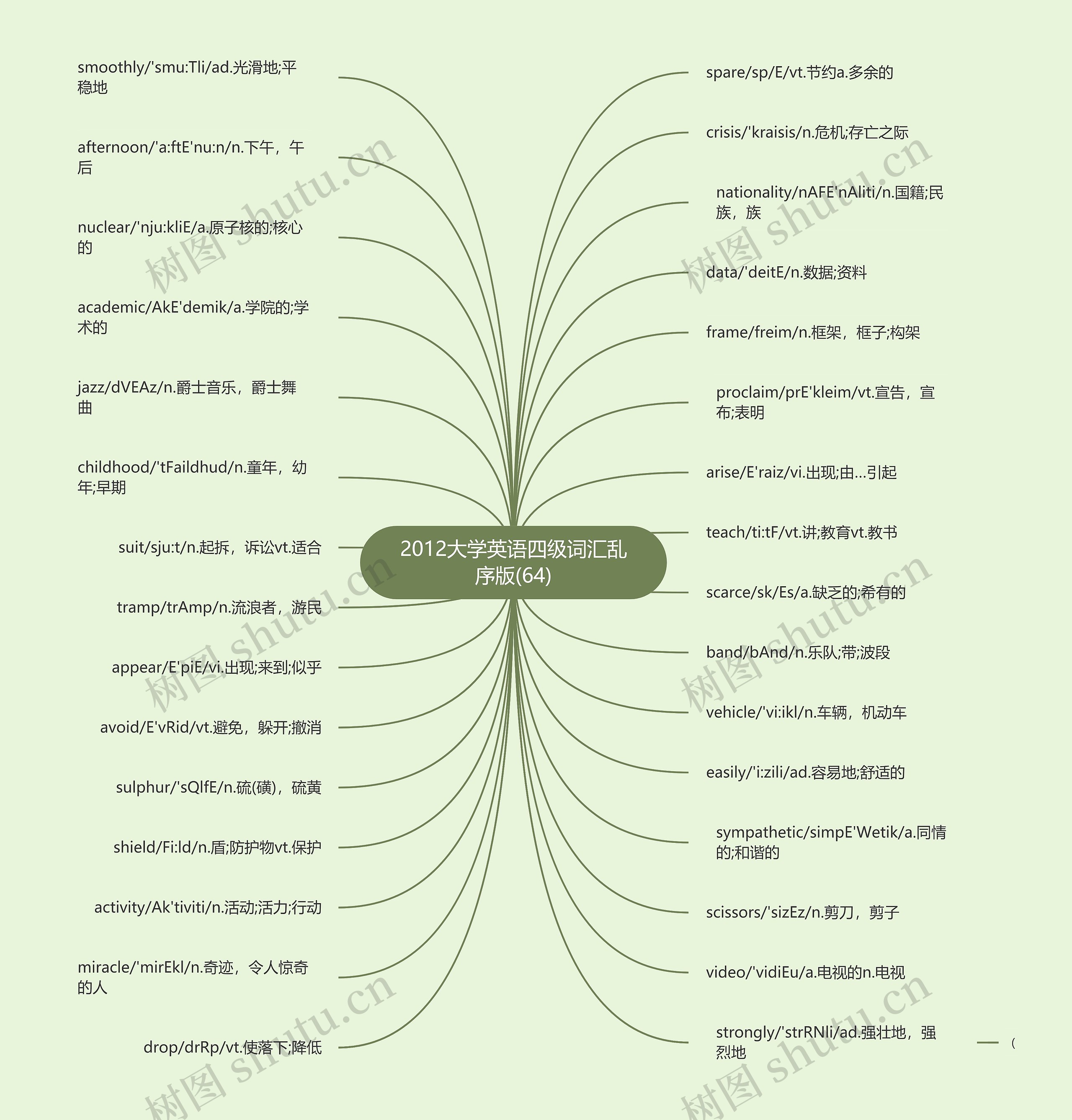 2012大学英语四级词汇乱序版(64) 2012大学英语四级词汇乱序版(64)
