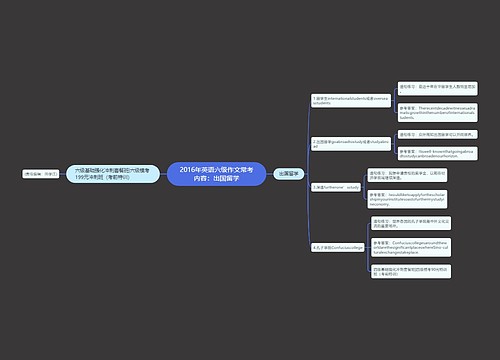 2016年英语六级作文常考内容：出国留学