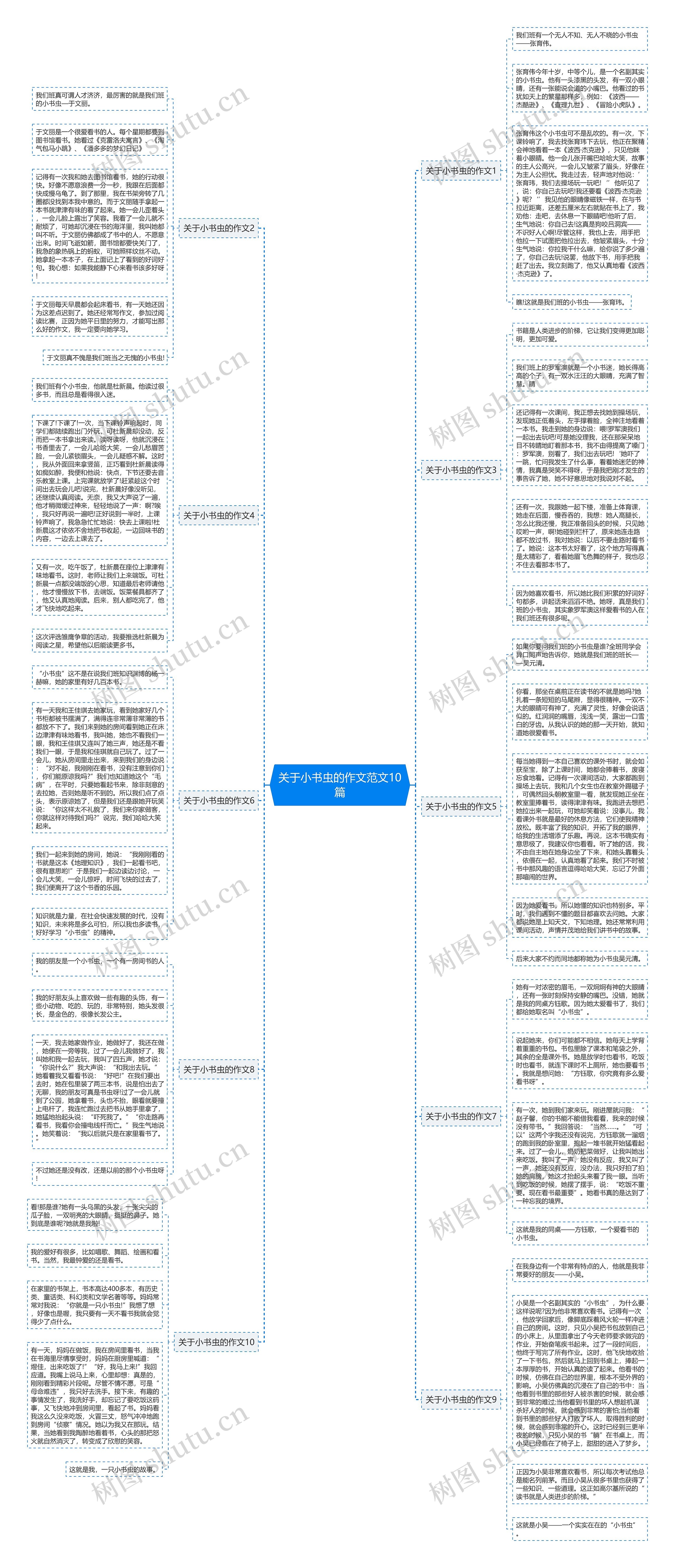 关于小书虫的作文范文10篇思维导图