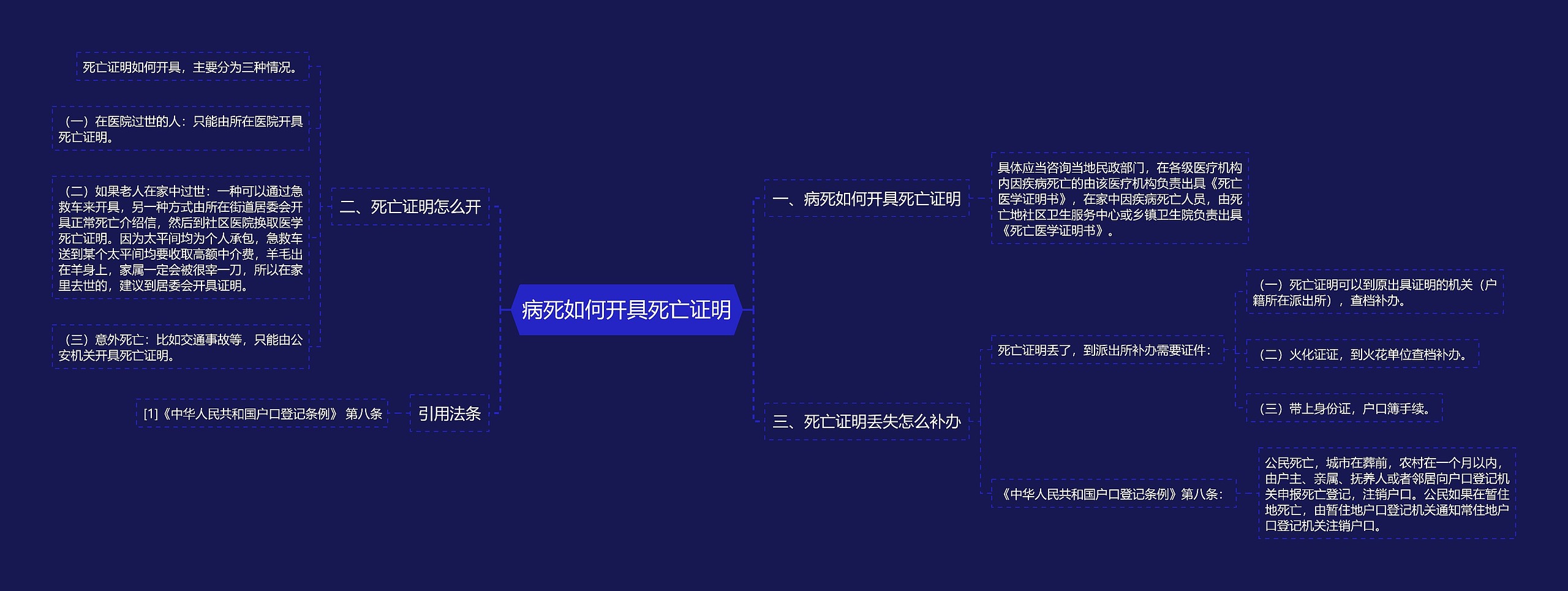 病死如何开具死亡证明