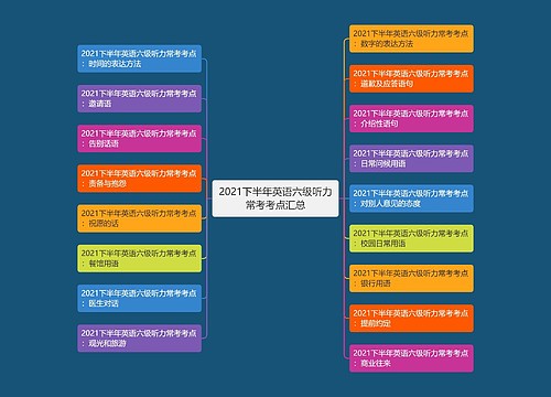 2021下半年英语六级听力常考考点汇总