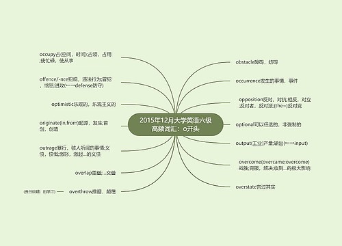 2015年12月大学英语六级高频词汇：o开头