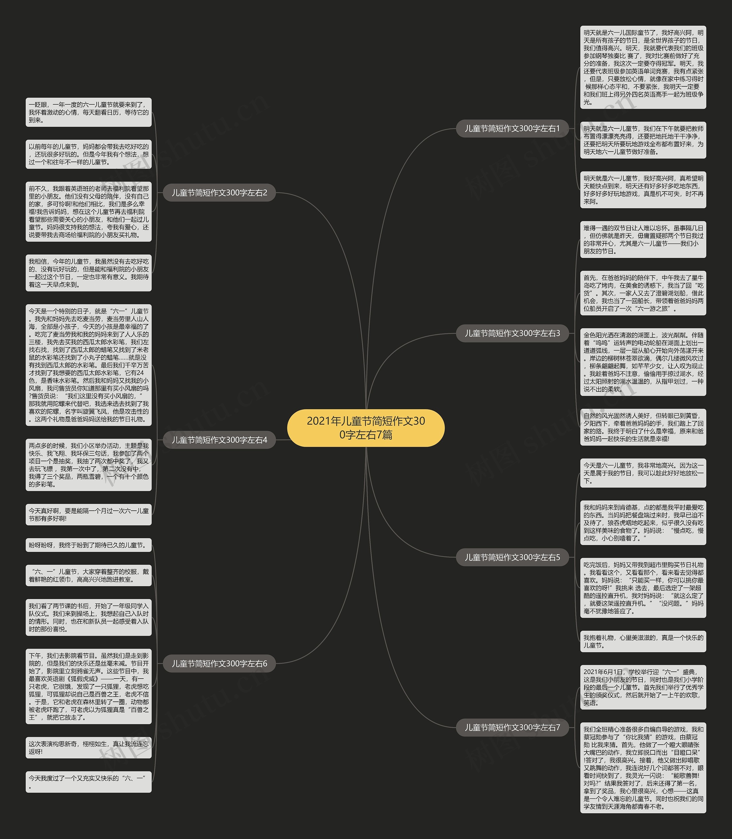 2021年儿童节简短作文300字左右7篇思维导图