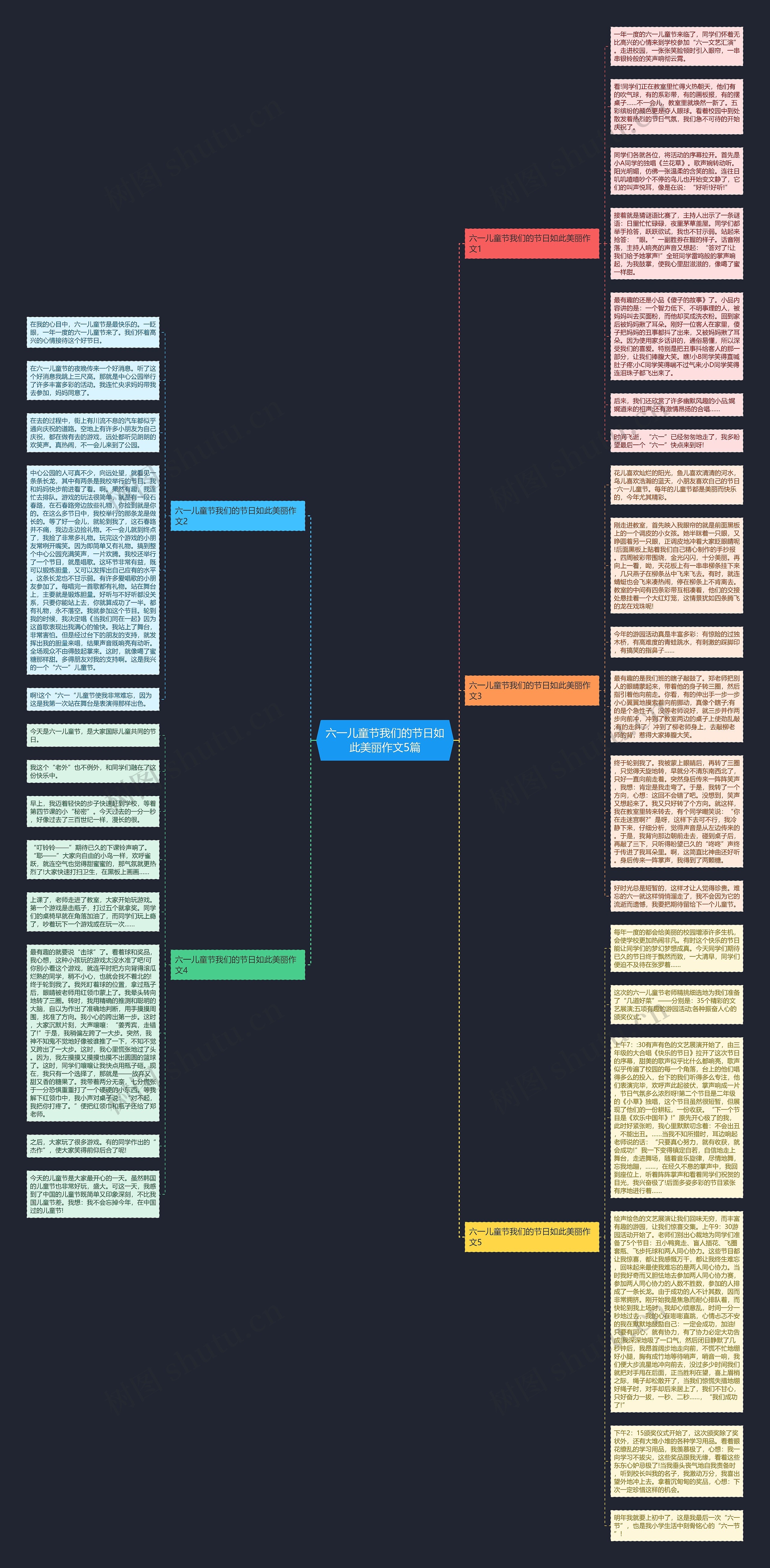 六一儿童节我们的节日如此美丽作文5篇思维导图