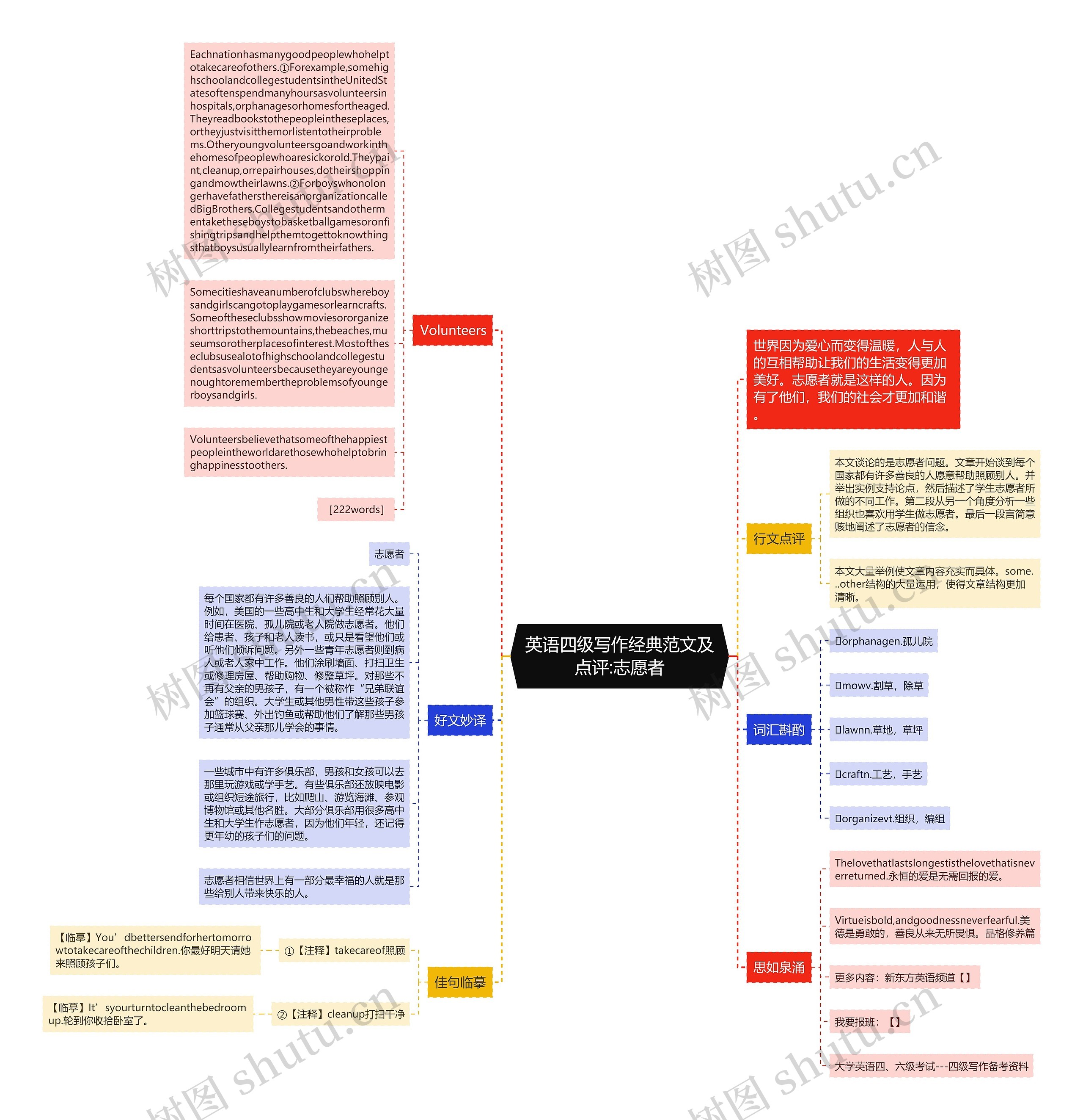 英语四级写作经典范文及点评:志愿者