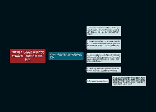 2019年12月英语六级作文经典句型：演绎法常用的句型