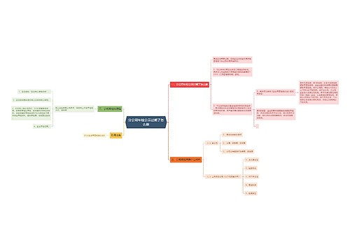 分公司年检公示过期了怎么做 分公司年检公示过期了怎么做