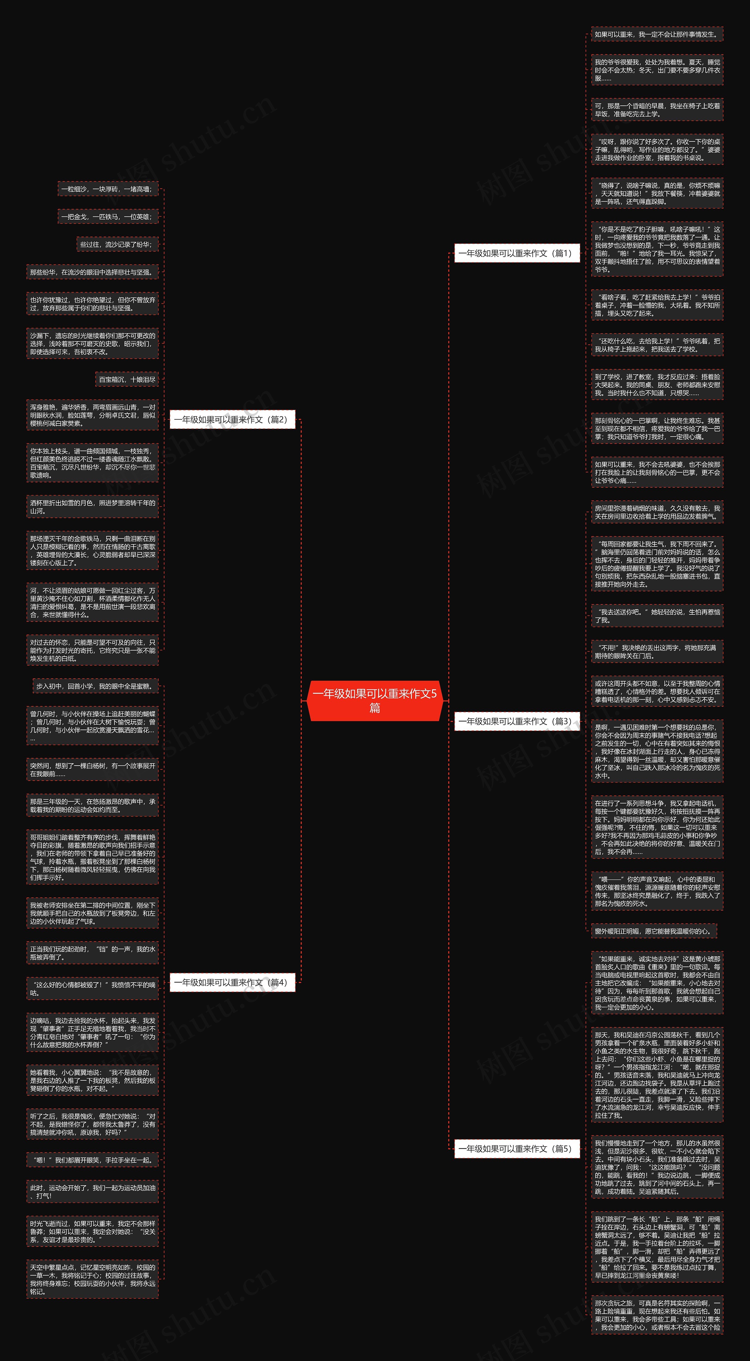 一年级如果可以重来作文5篇思维导图