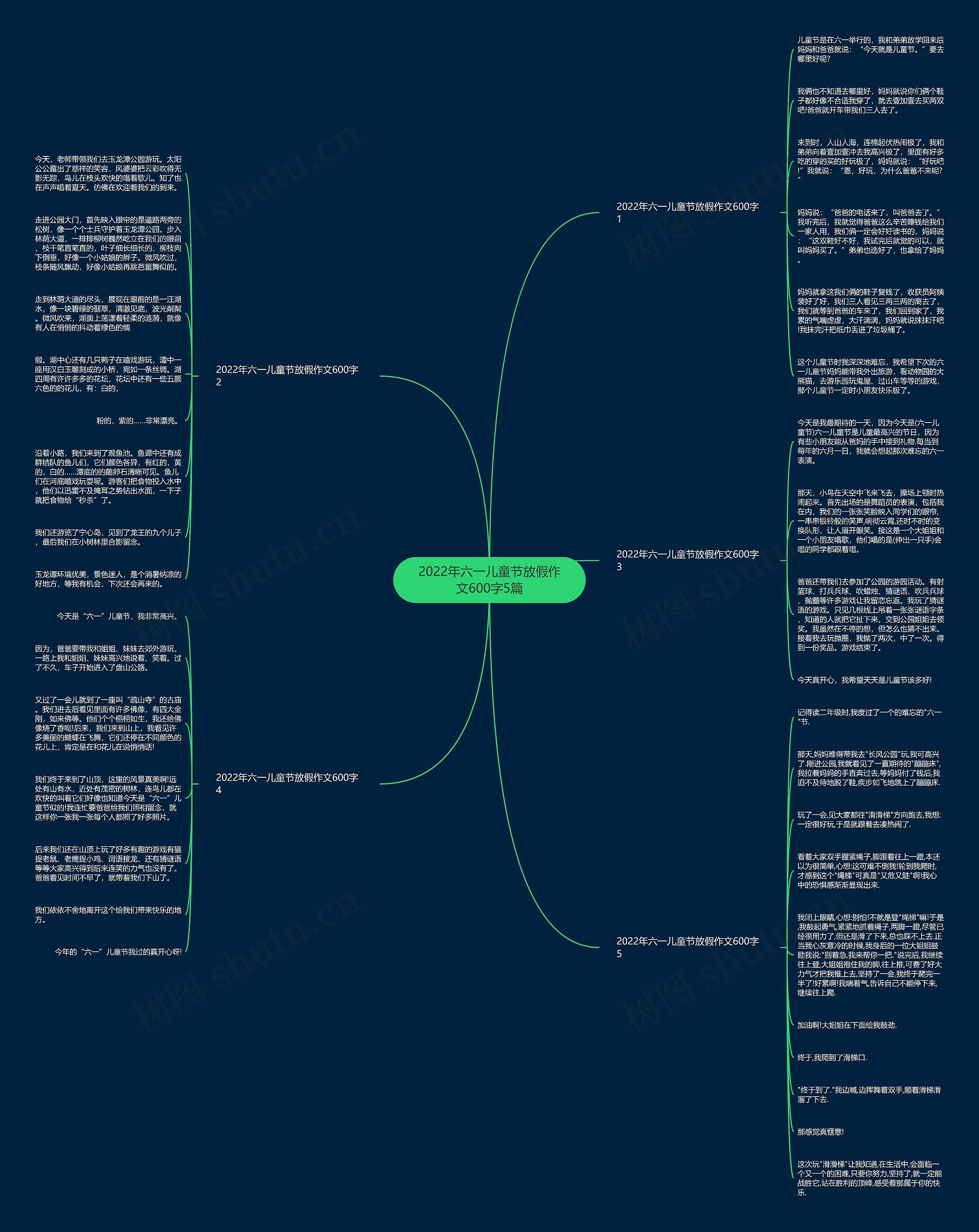 2022年六一儿童节放假作文600字5篇思维导图