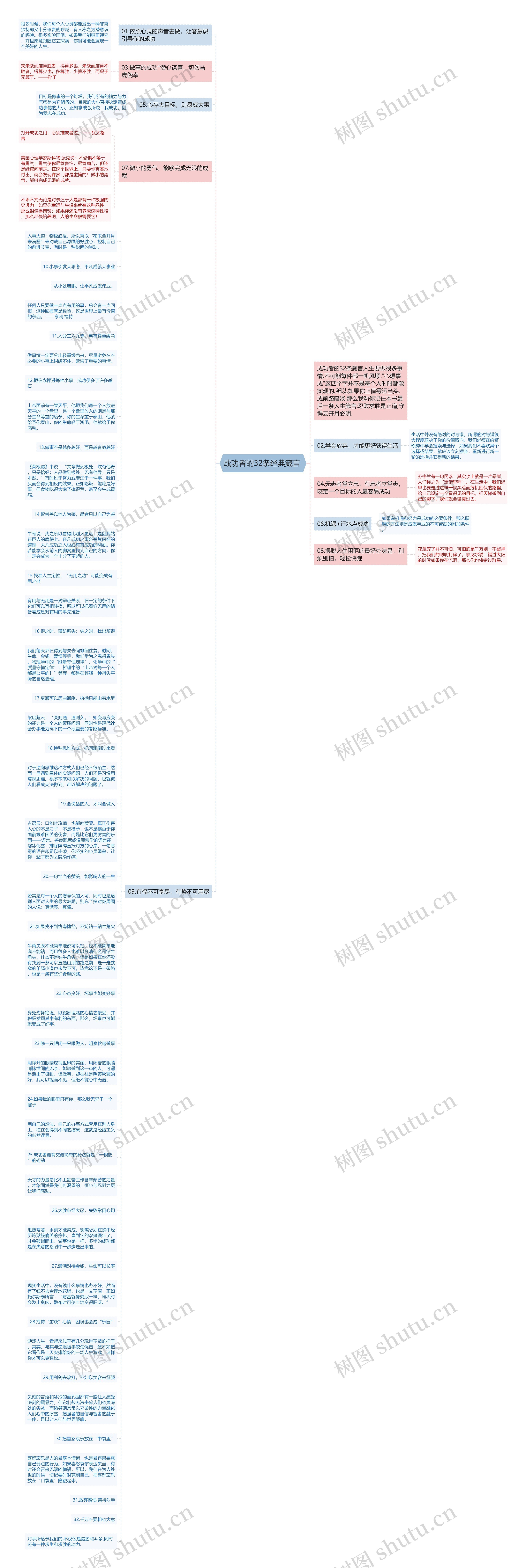 成功者的32条经典箴言 思维导图