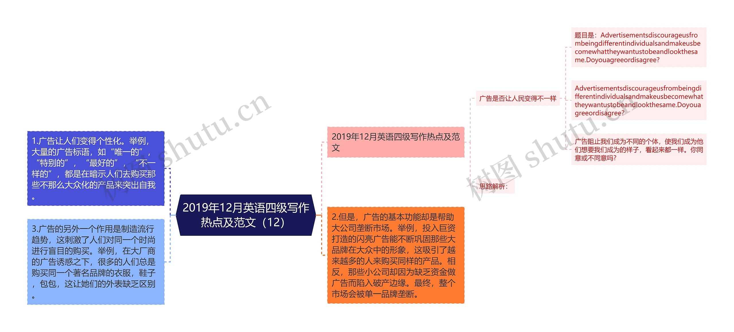 2019年12月英语四级写作热点及范文（12）