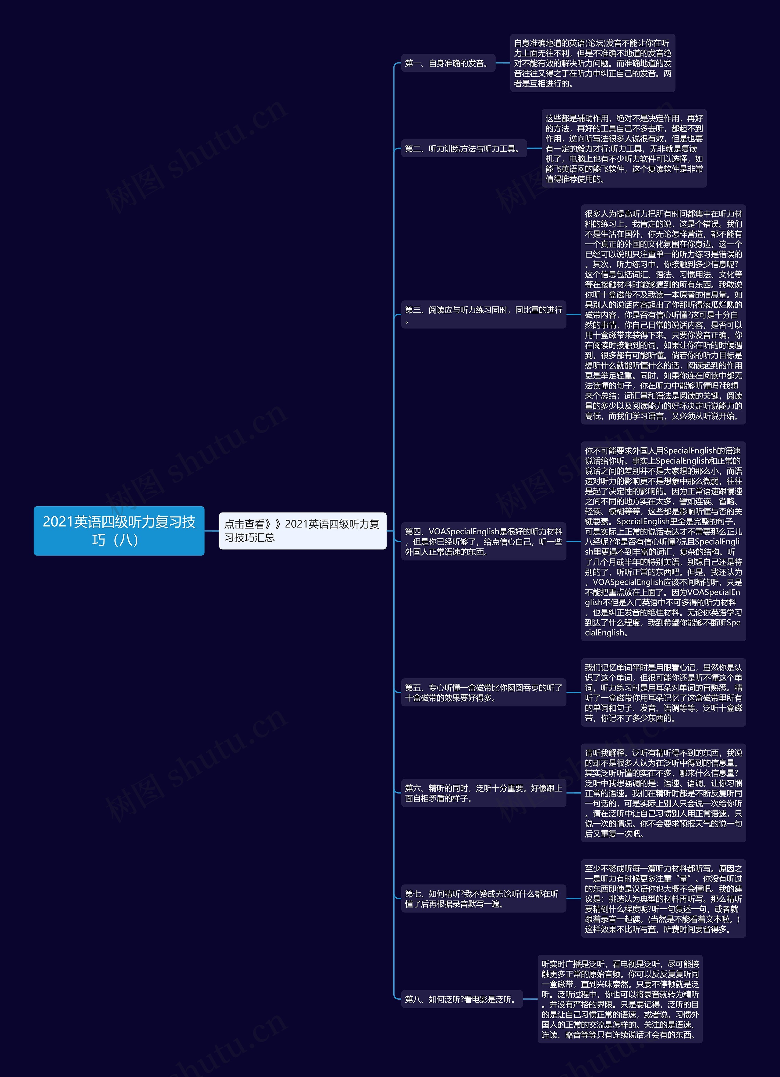 2021英语四级听力复习技巧（八）思维导图