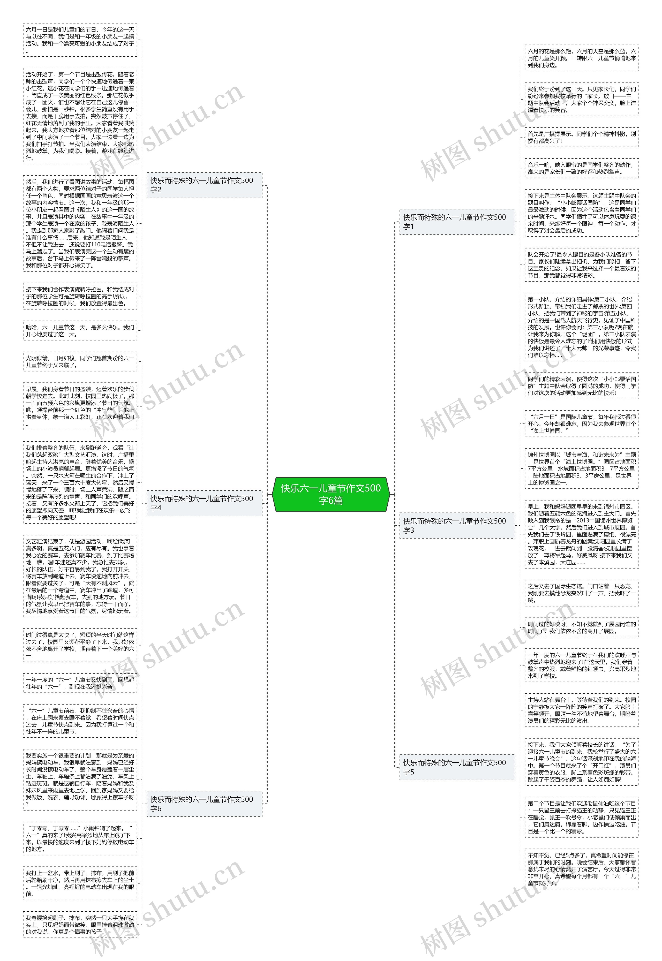 快乐六一儿童节作文500字6篇思维导图