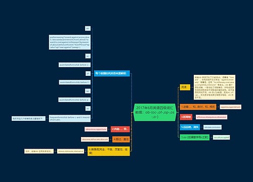 2017年6月英语四级词汇前缀：ob-(oc-,of-,op-,os-,o-)