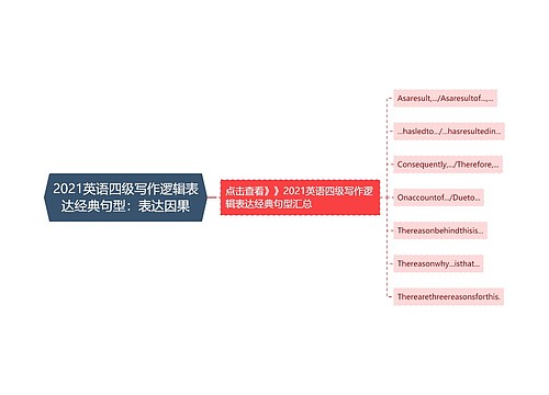 2021英语四级写作逻辑表达经典句型：表达因果