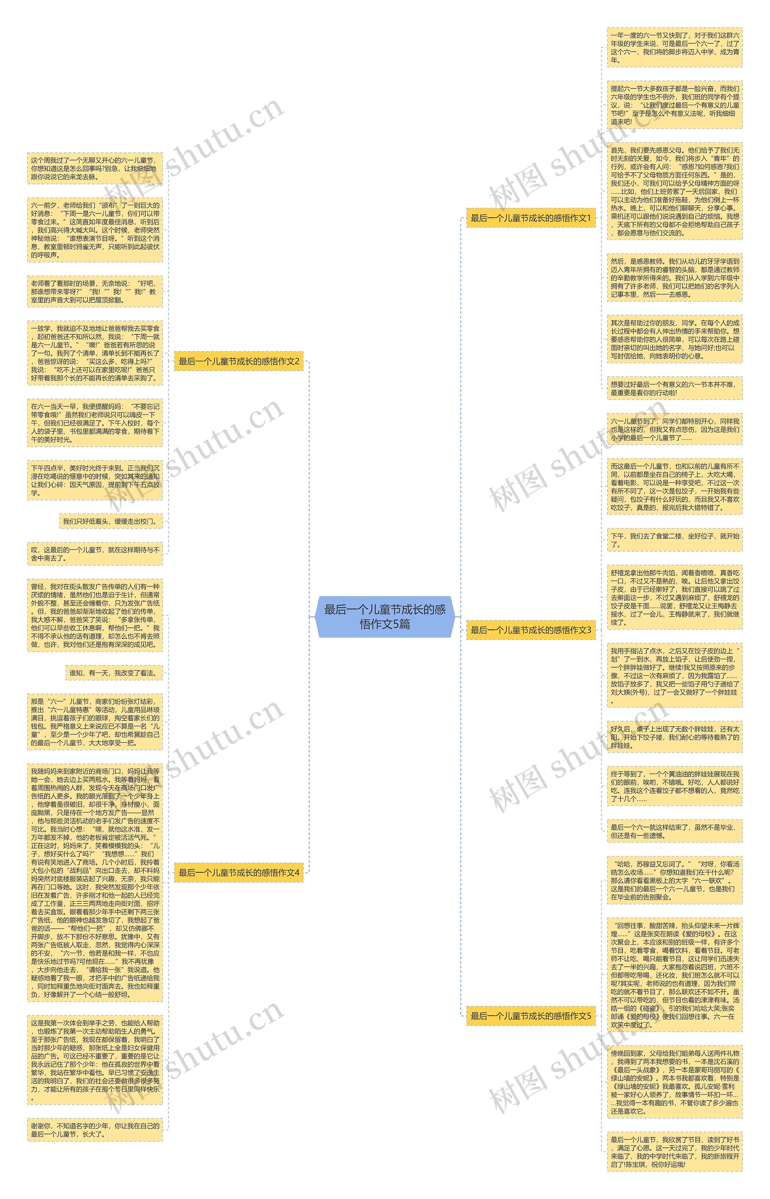 最后一个儿童节成长的感悟作文5篇思维导图