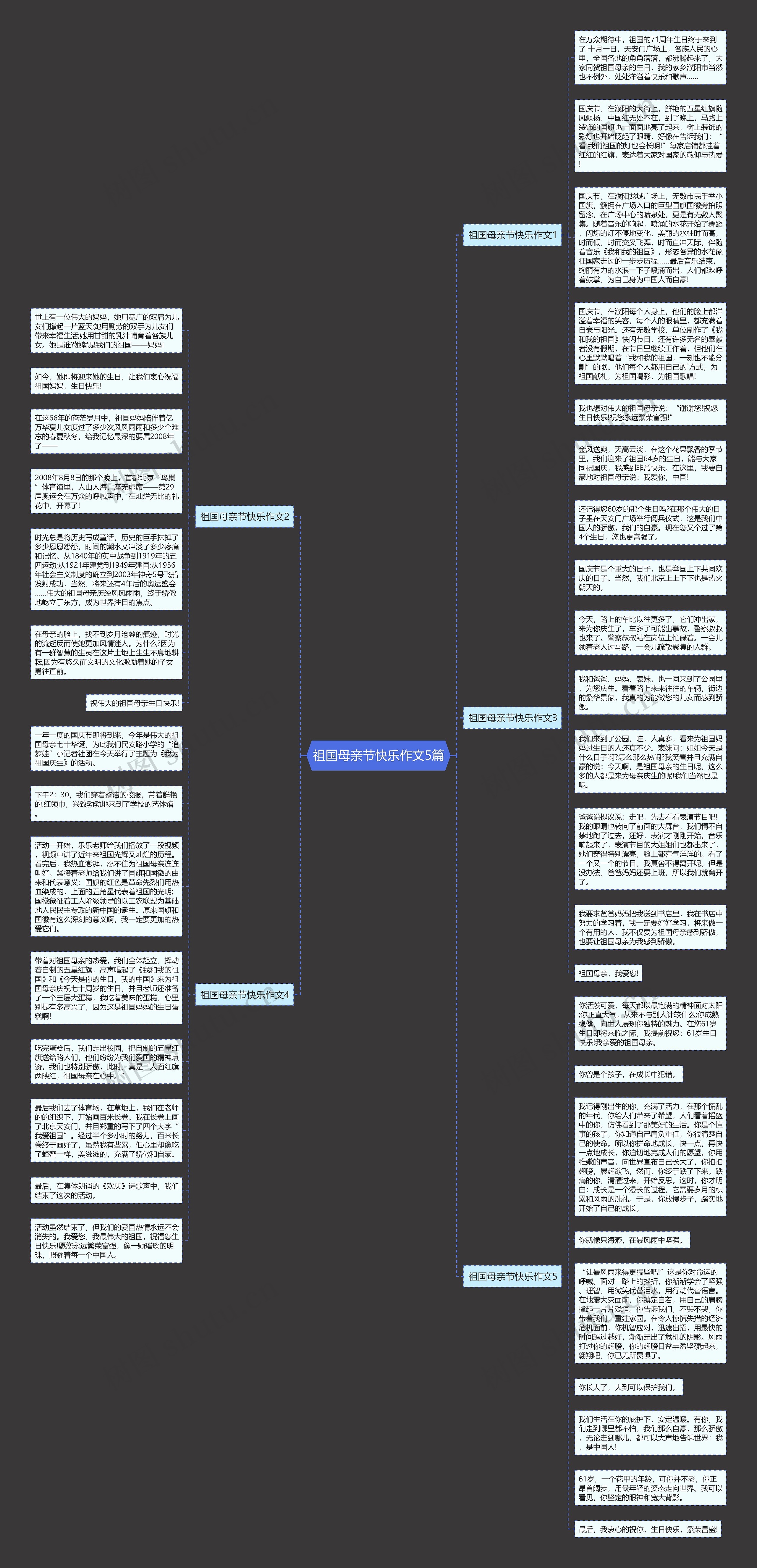 祖国母亲节快乐作文5篇思维导图