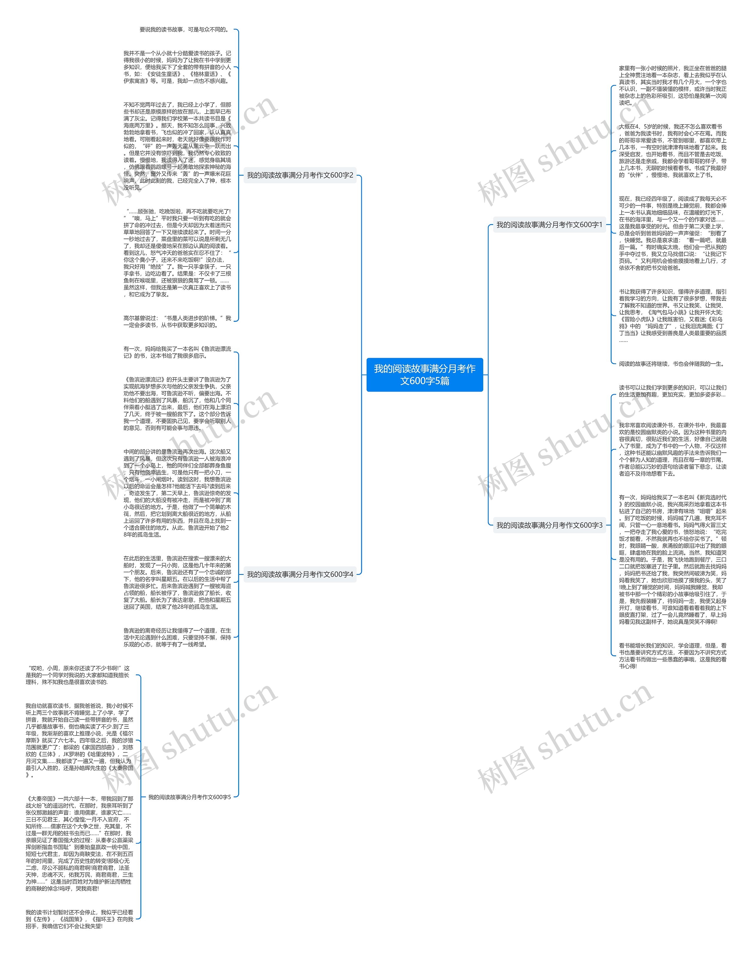 我的阅读故事满分月考作文600字5篇思维导图