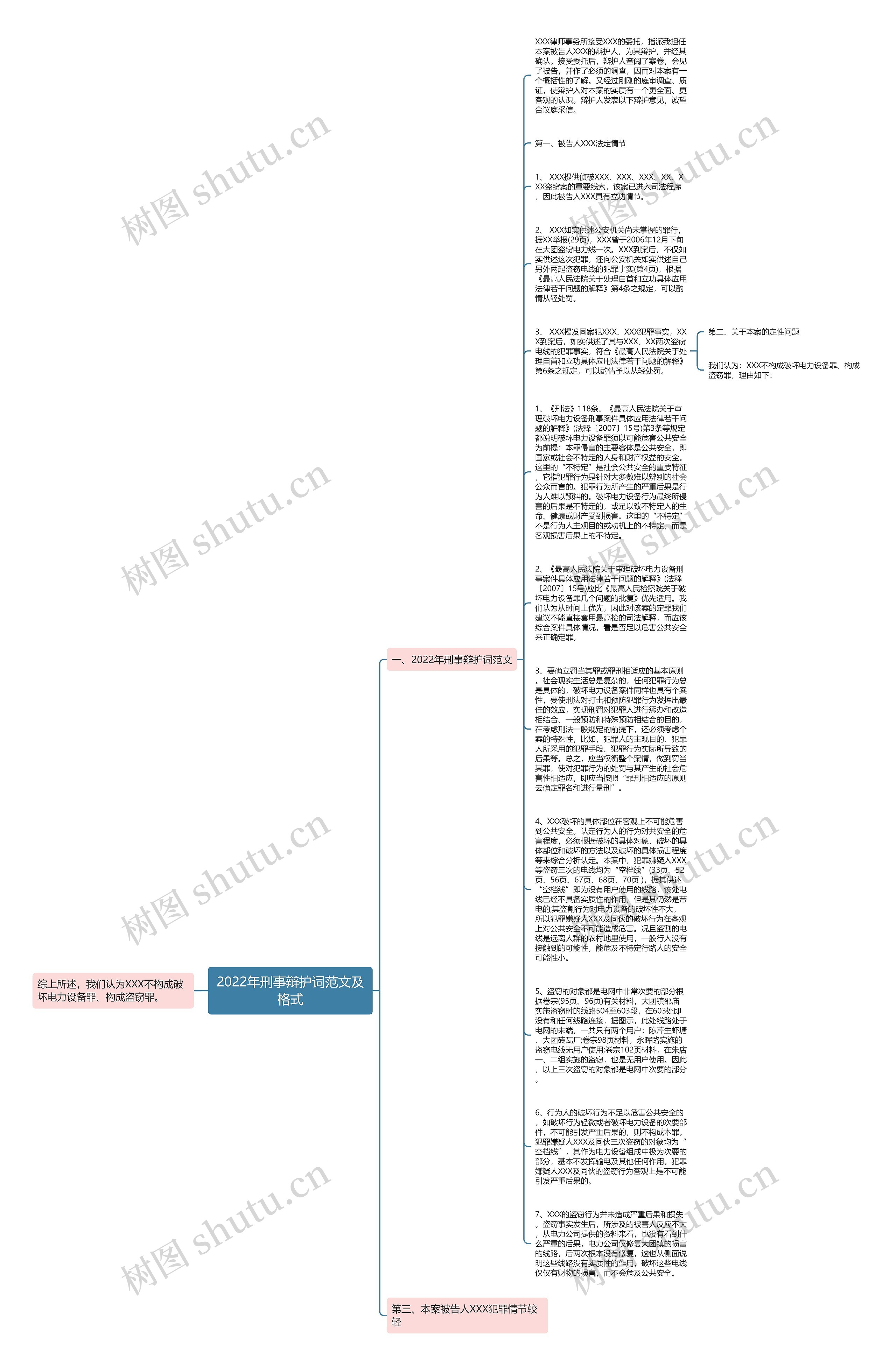 2022年刑事辩护词范文及格式思维导图
