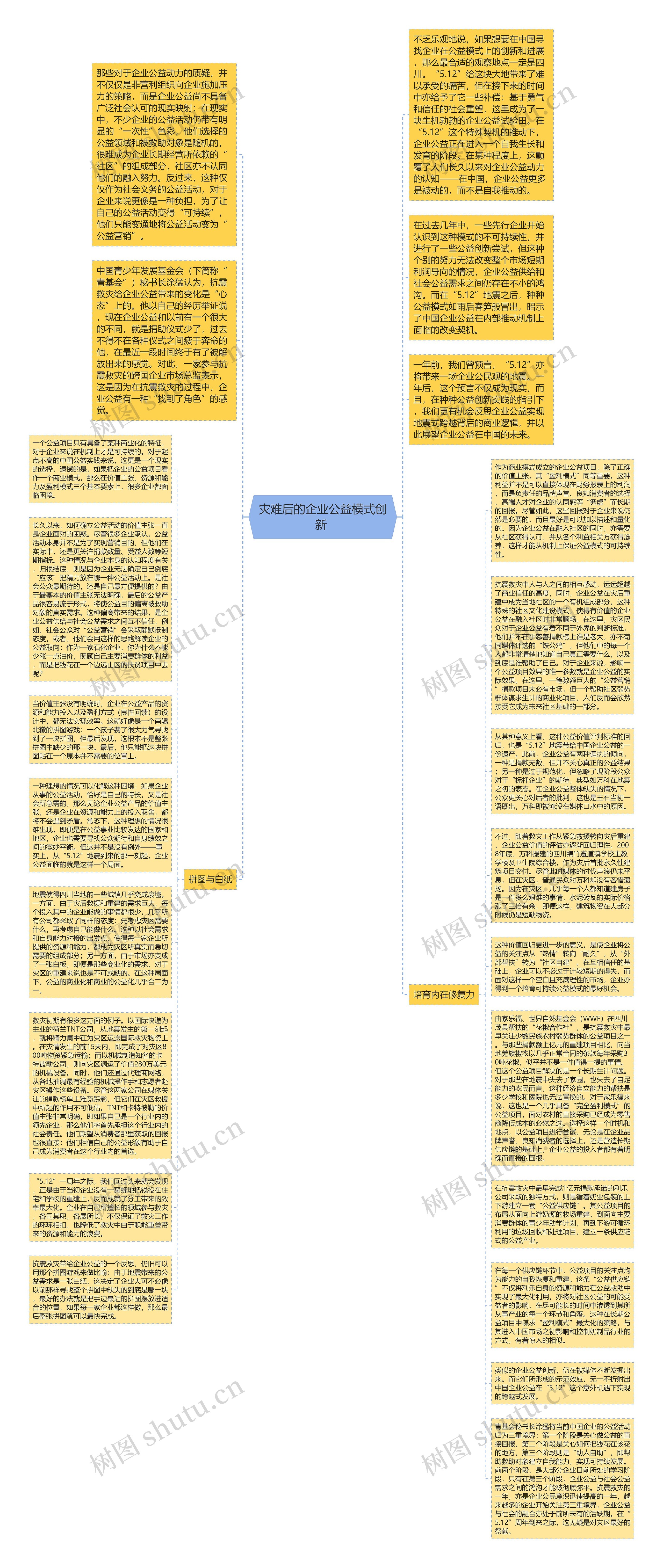 灾难后的企业公益模式创新 思维导图