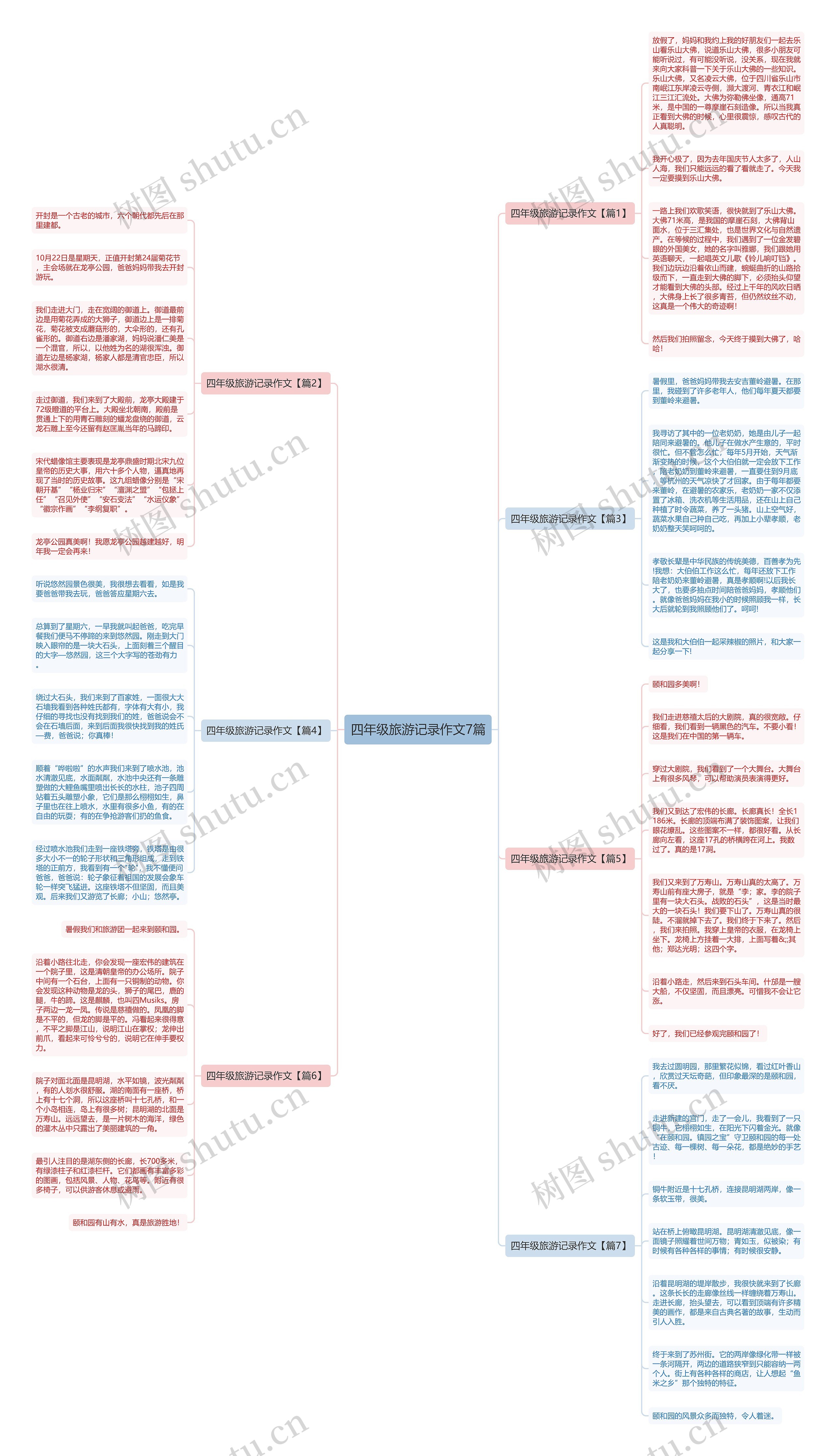 四年级旅游记录作文7篇思维导图