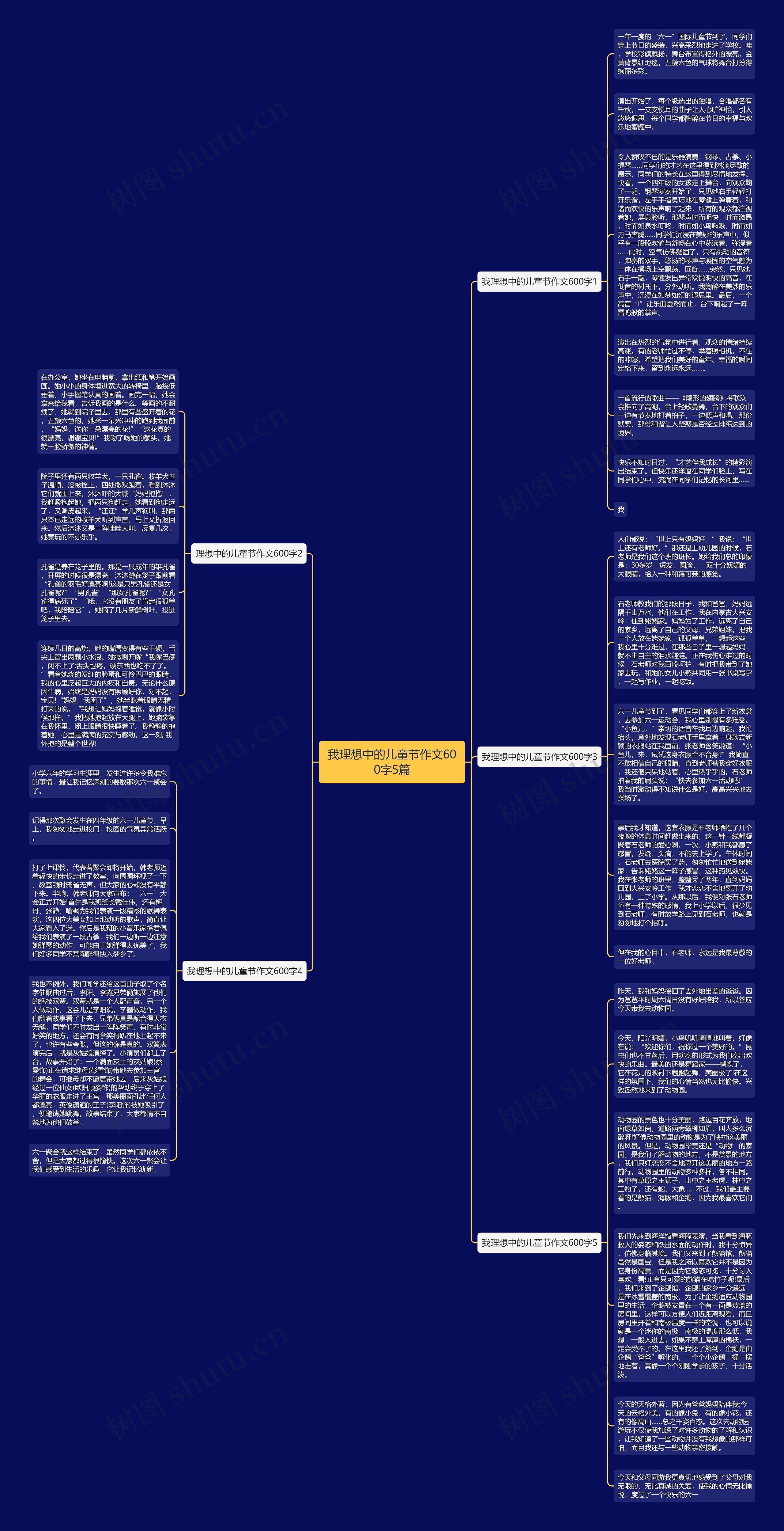 我理想中的儿童节作文600字5篇思维导图
