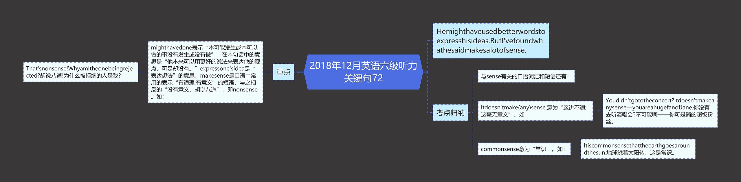 2018年12月英语六级听力关键句72思维导图