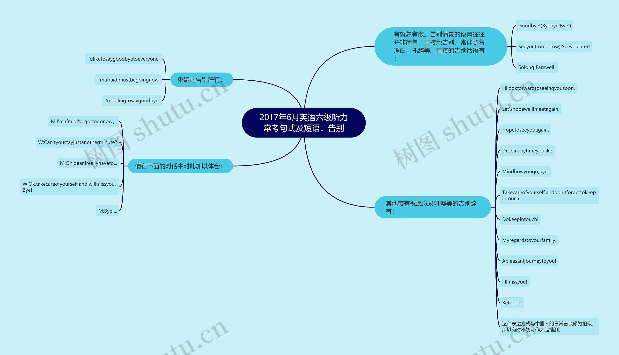 2017年6月英语六级听力常考句式及短语：告别