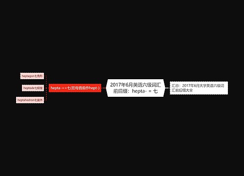 2017年6月英语六级词汇前后缀：hepta- = 七