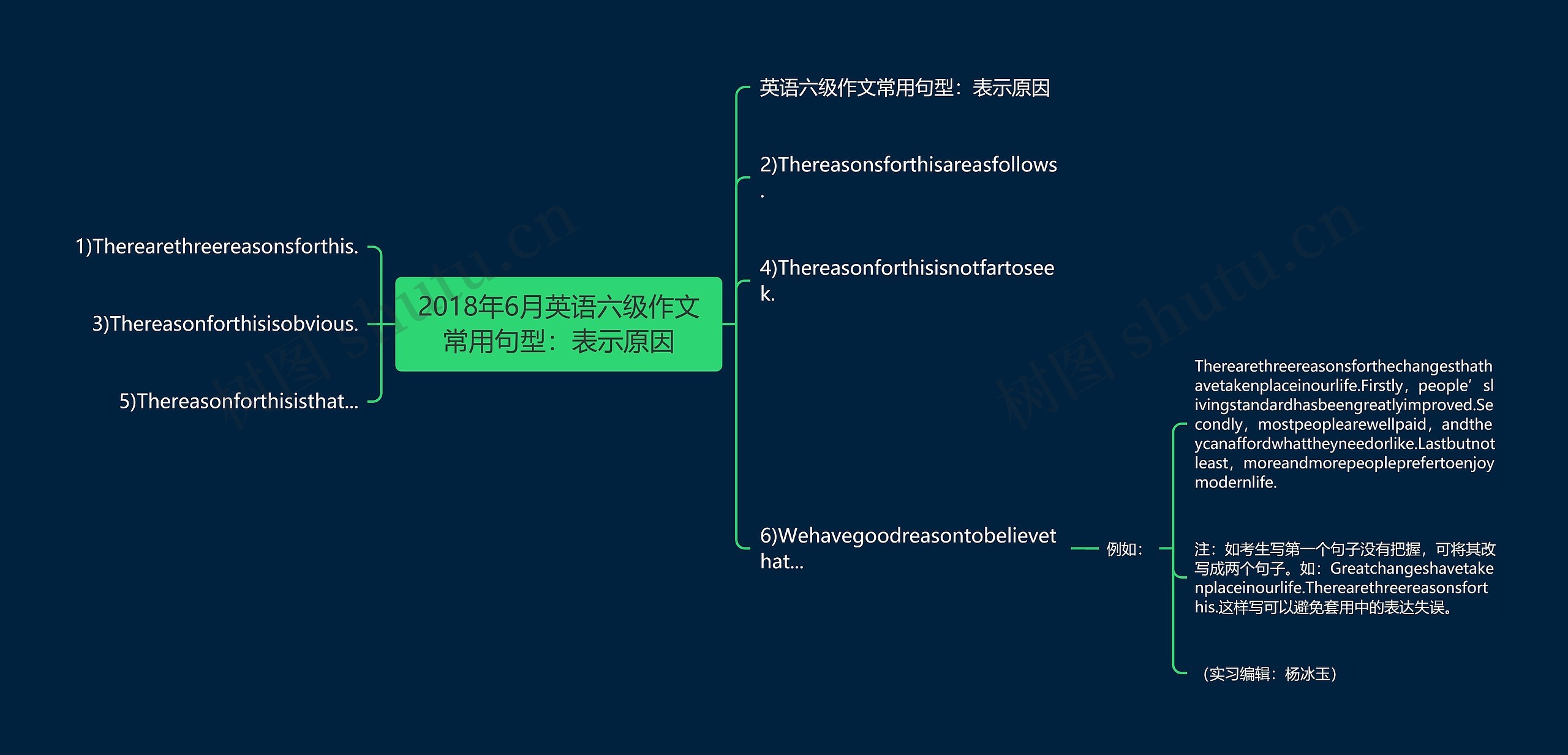 2018年6月英语六级作文常用句型：表示原因