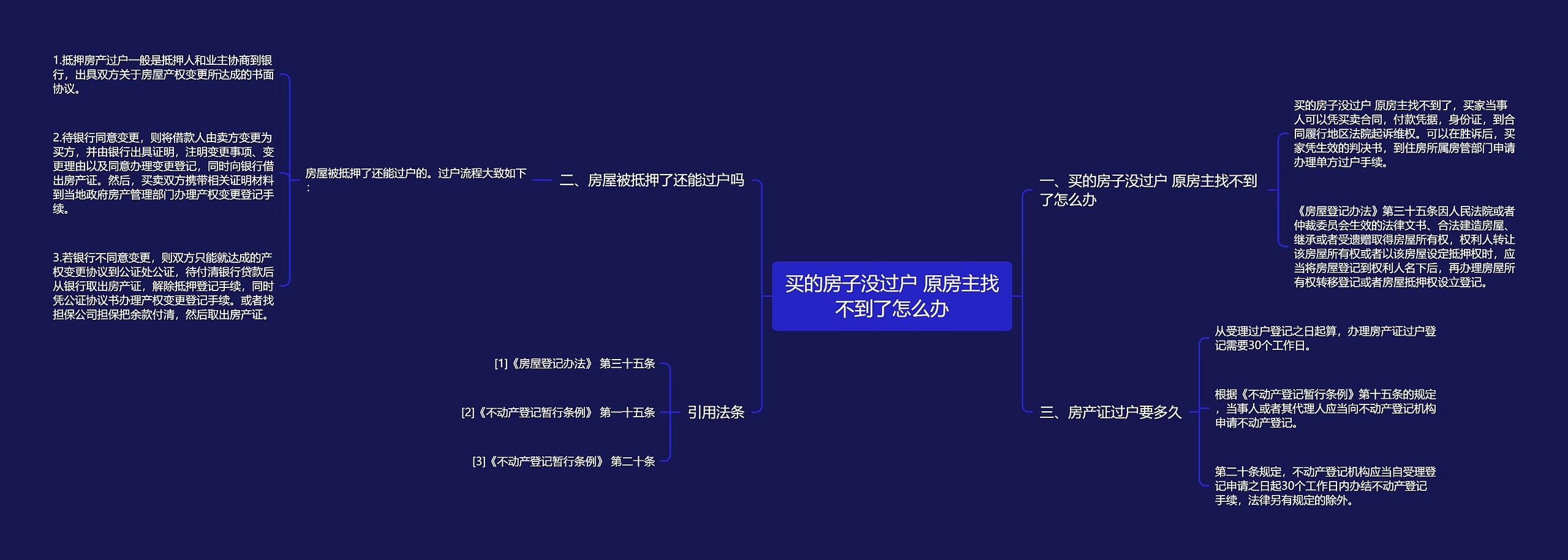 买的房子没过户 原房主找不到了怎么办思维导图