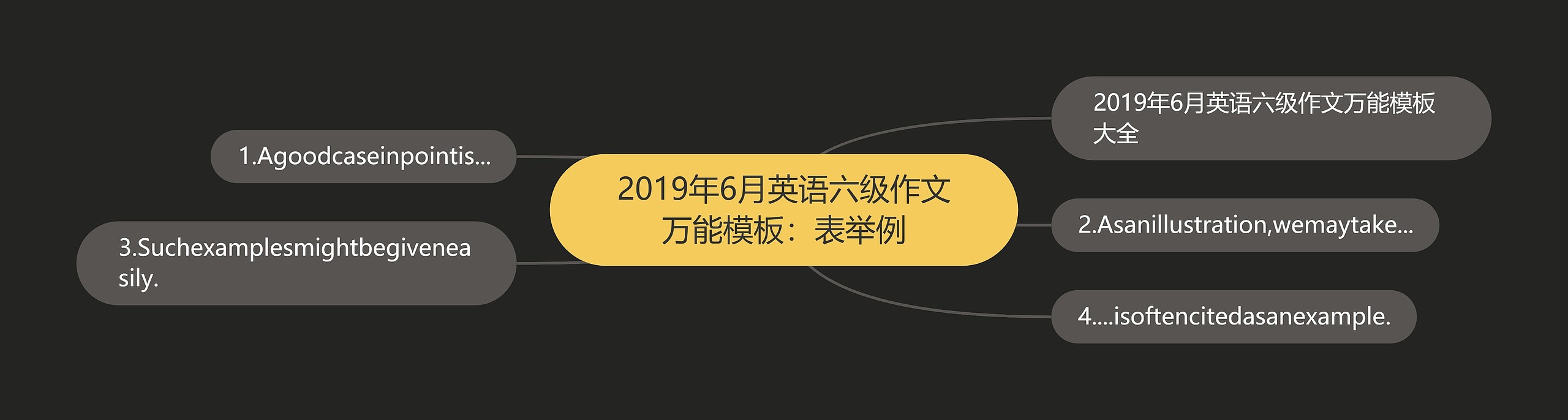 2019年6月英语六级作文万能模板：表举例