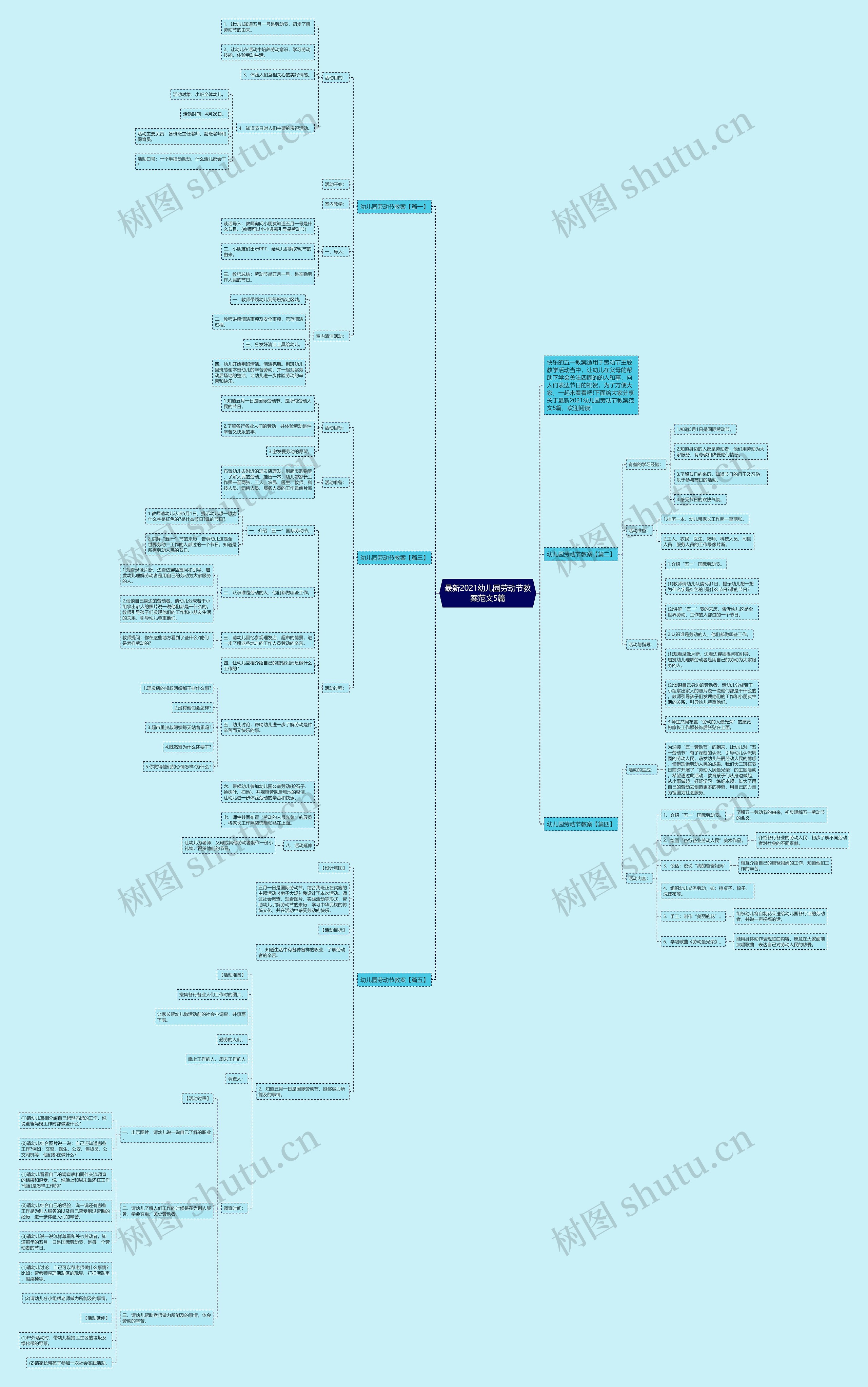 最新2021幼儿园劳动节教案范文5篇思维导图