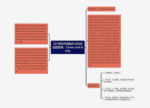2019年6月四级作文热点话题预测：Career and family