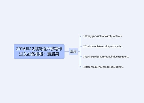 2016年12月英语六级写作过关必备模板：表后果