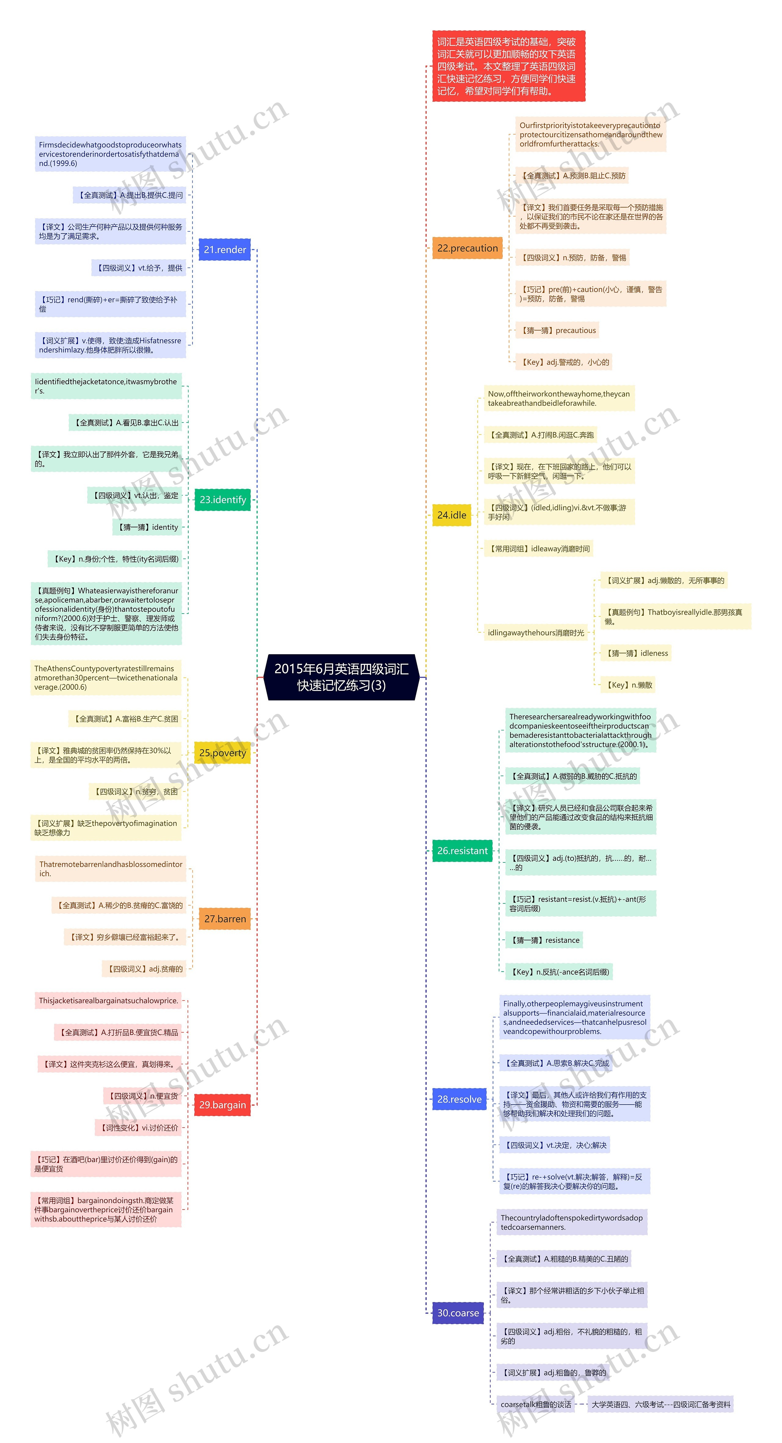 2015年6月英语四级词汇快速记忆练习(3)思维导图