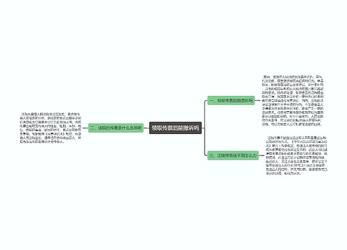 领取传票后能撤诉吗