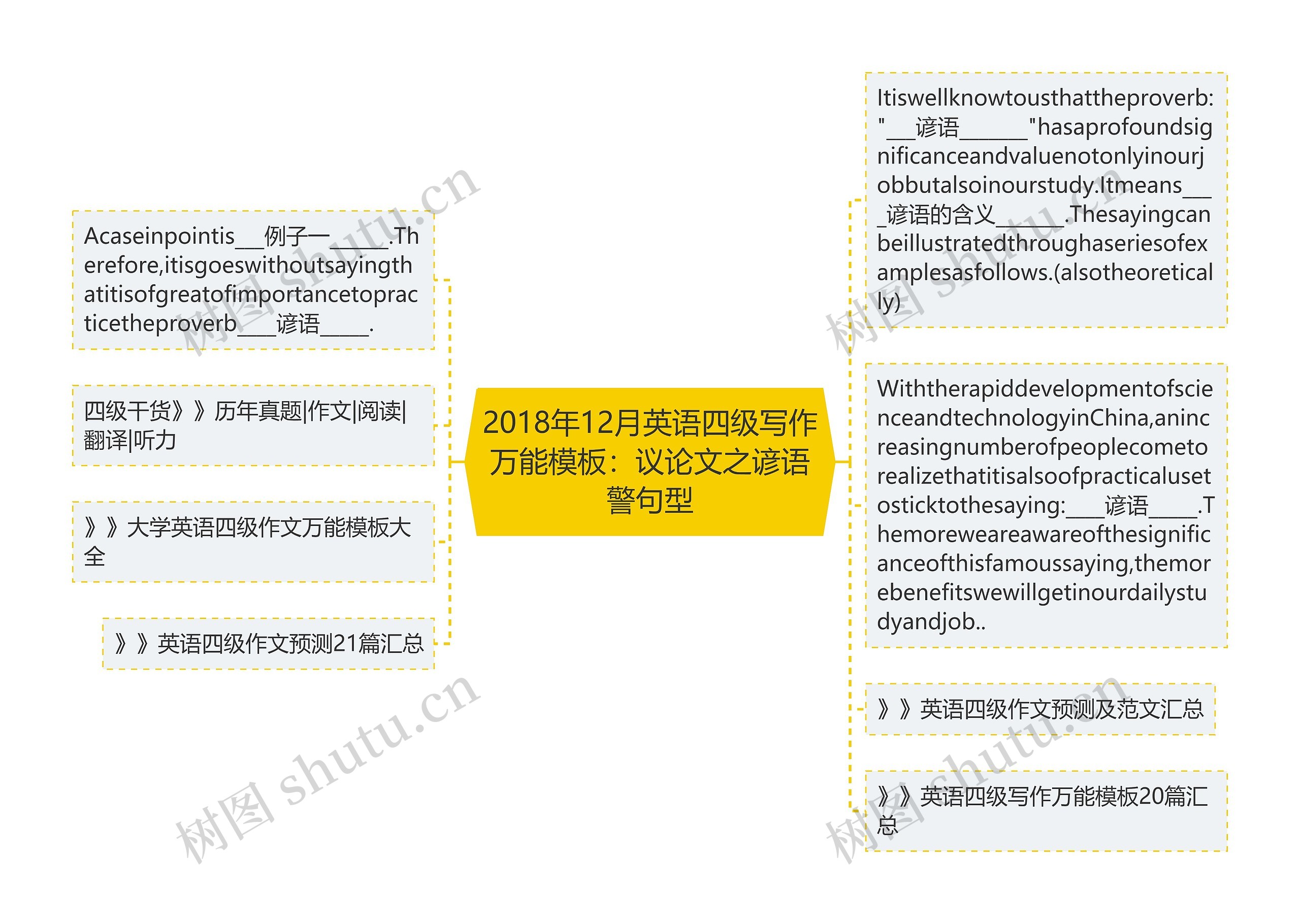 2018年12月英语四级写作万能模板：议论文之谚语警句型