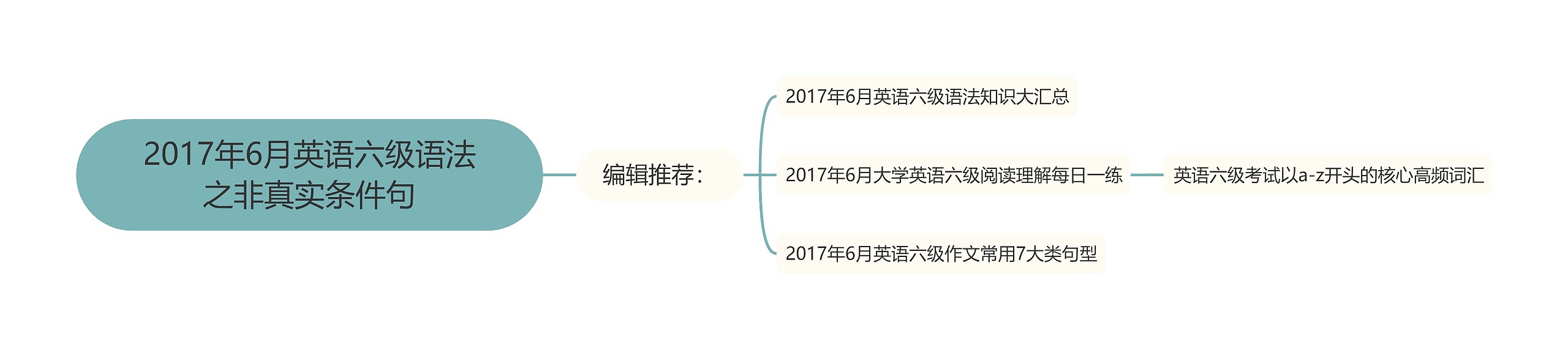 2017年6月英语六级语法之非真实条件句