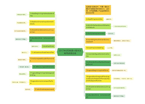 2017年6月英语六级作文常用谚语总结