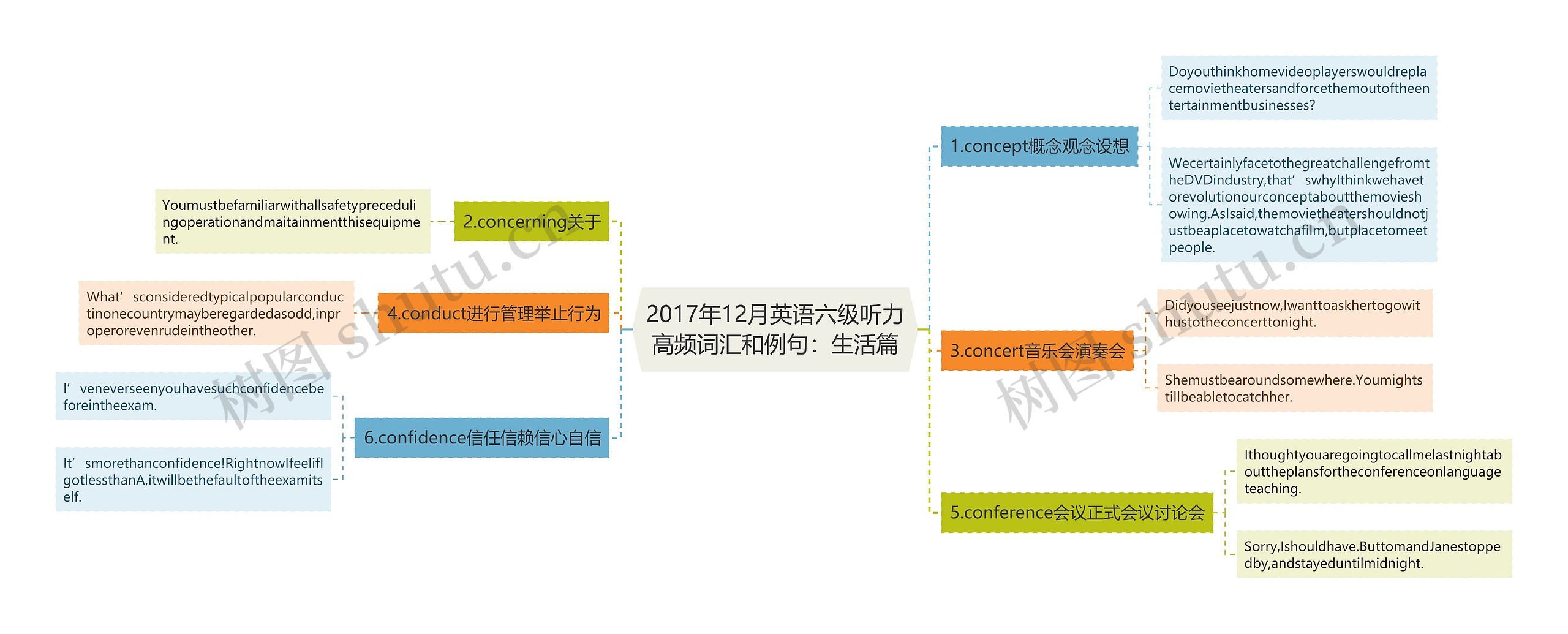 2017年12月英语六级听力高频词汇和例句：生活篇