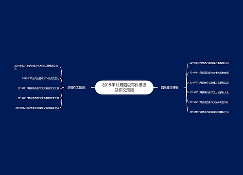 2019年12月四级写作模板及作文预测