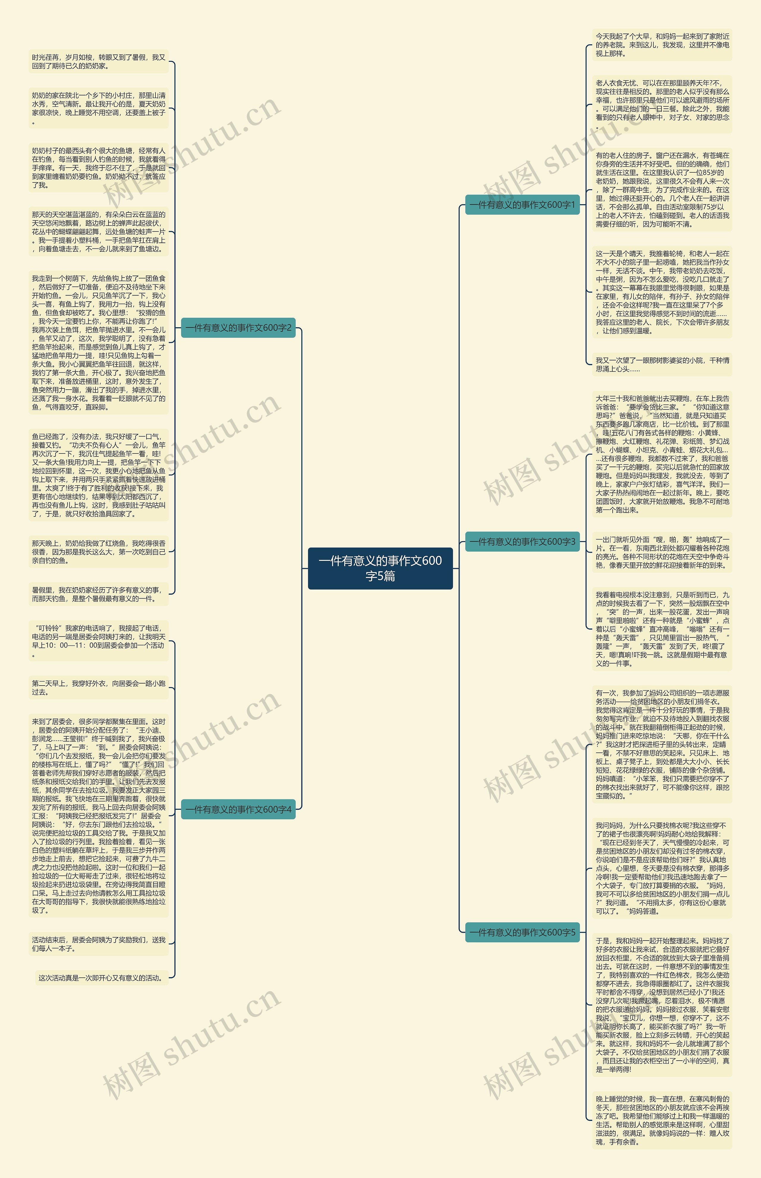一件有意义的事作文600字5篇思维导图