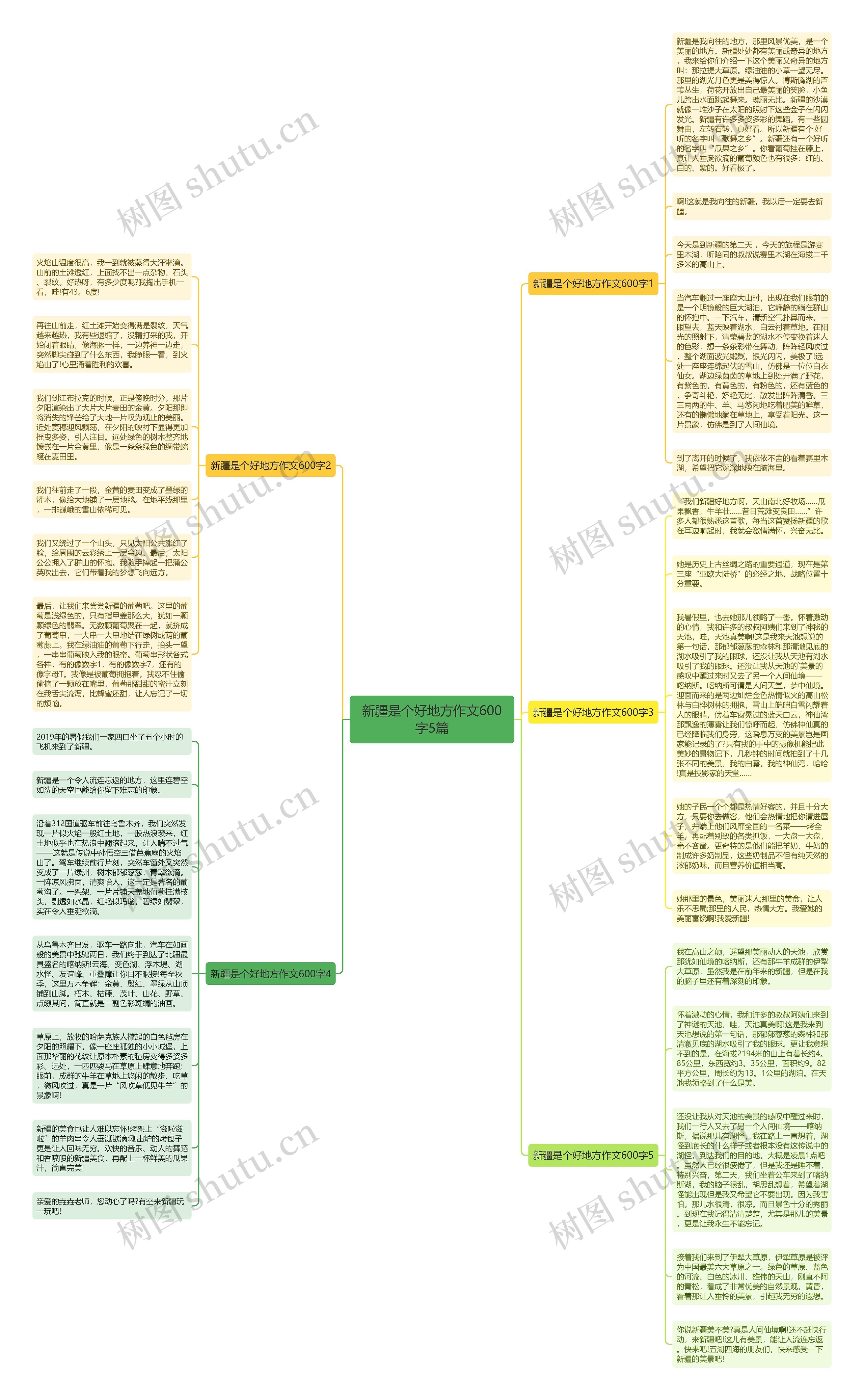 新疆是个好地方作文600字5篇思维导图