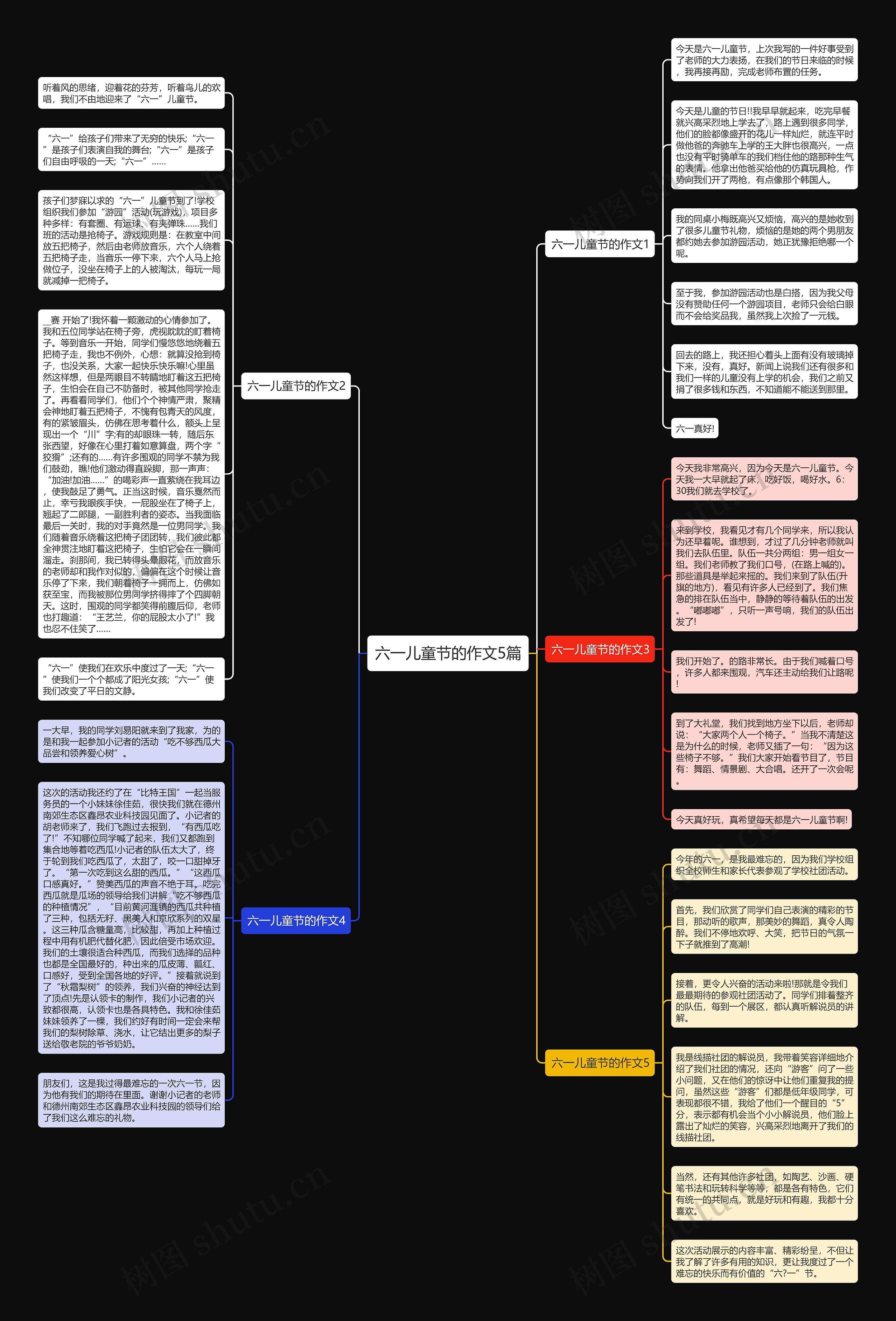 六一儿童节的作文5篇思维导图