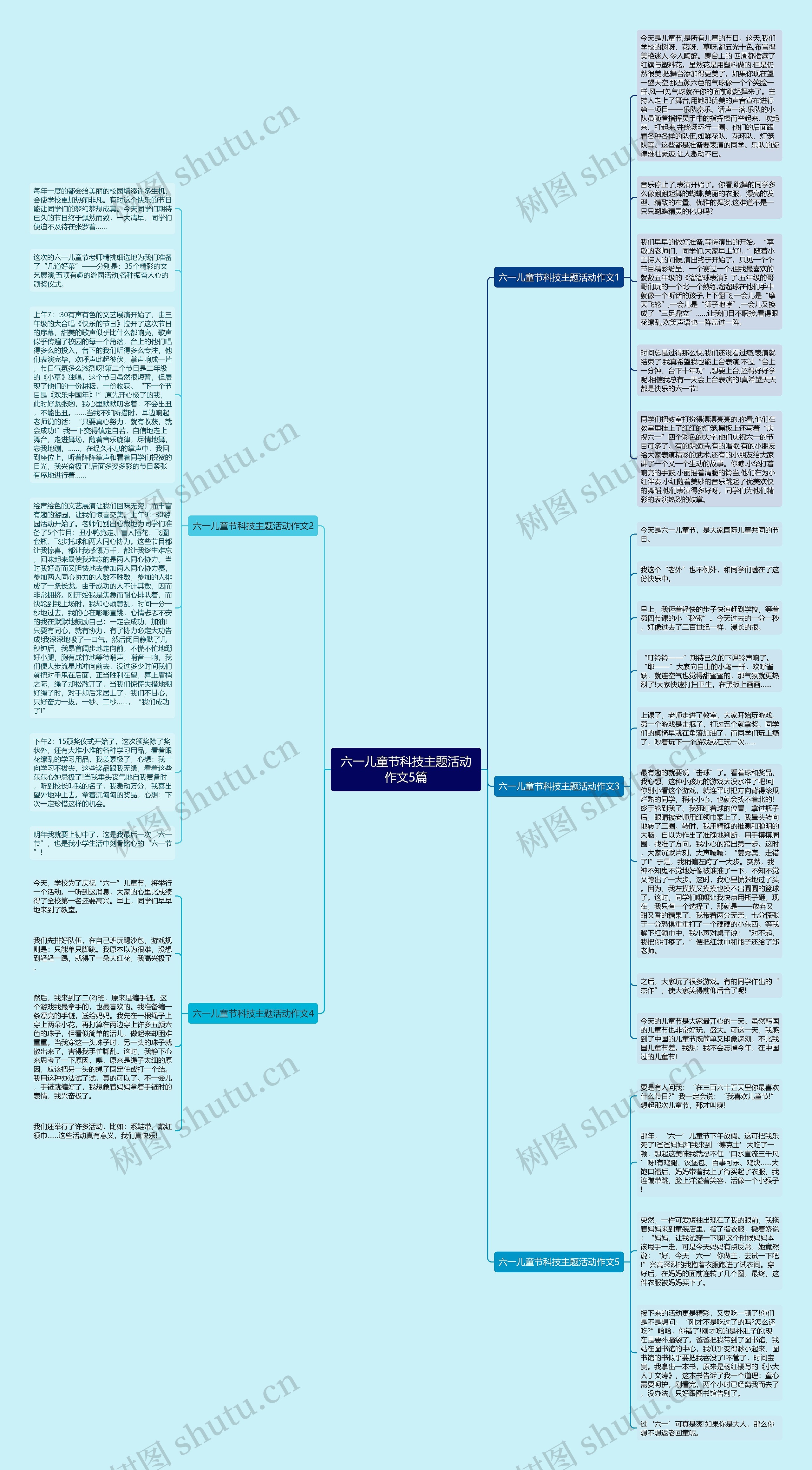 六一儿童节科技主题活动作文5篇思维导图